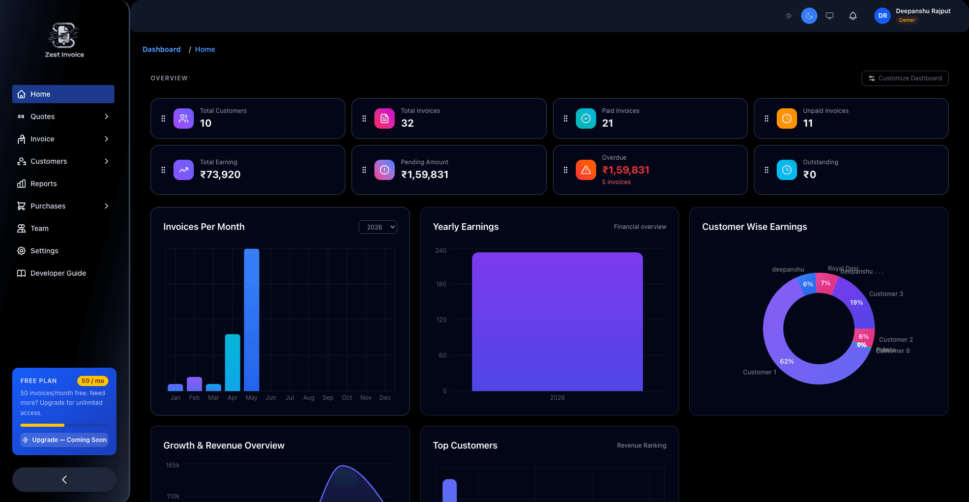 ZestInvoice Dashboard
